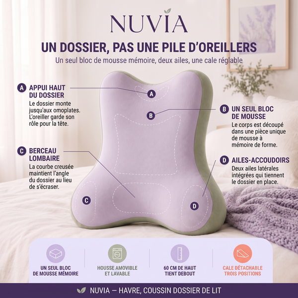 HAVRE — Coussin de lecture pour lit, mousse à mémoire de forme